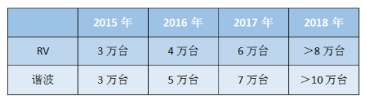 突破技術(shù)與價(jià)格之間的桎梏，減速機(jī)發(fā)展有望進(jìn)入快車道
