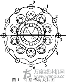 擺線針輪轉動動態(tài)理論,參數(shù),誤差的的計算分析