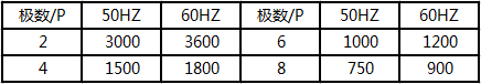 泰興減速機(jī),減速機(jī),泰興減速機(jī)廠,江蘇泰強減速機(jī)有限公司
