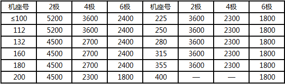 泰興減速機(jī),減速機(jī),泰興減速機(jī)廠,江蘇泰強減速機(jī)有限公司